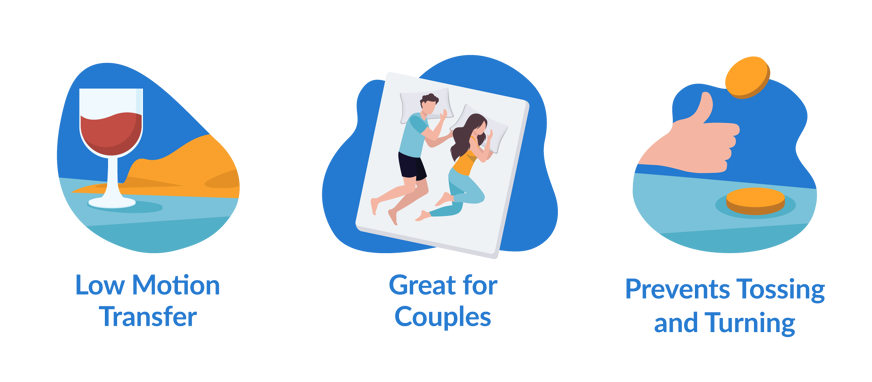 Couple lying on a mattress and sleeping without any motion transfer